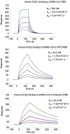 Extended Data Figure 6: