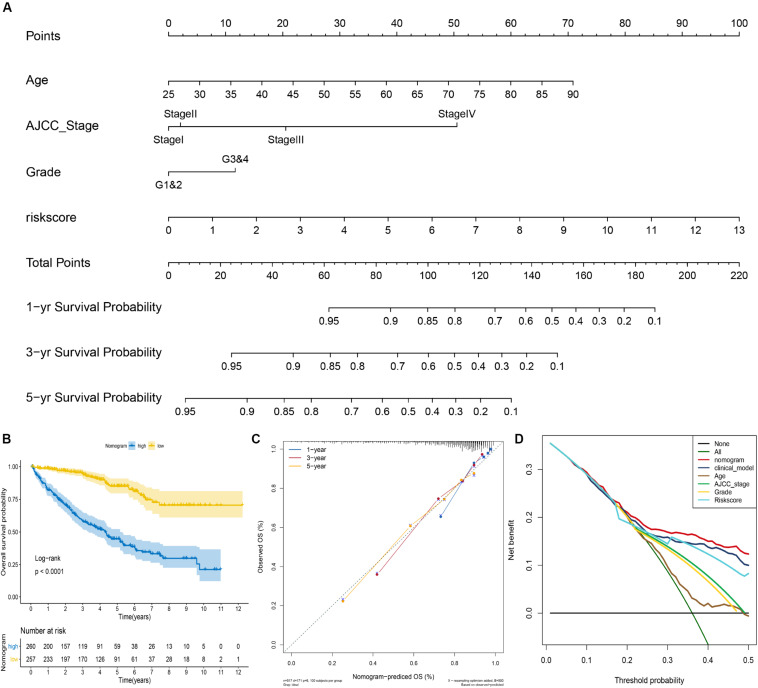 FIGURE 4