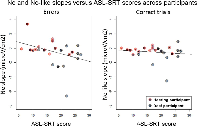 Figure 5: