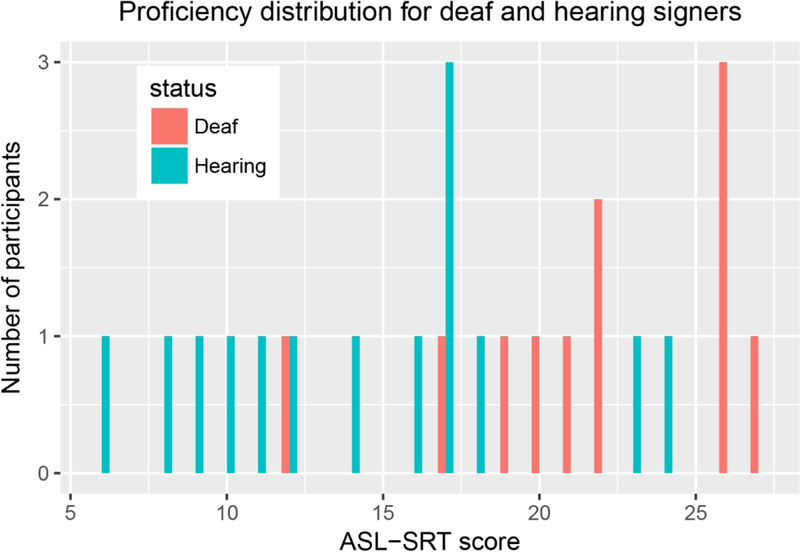 Figure 1: