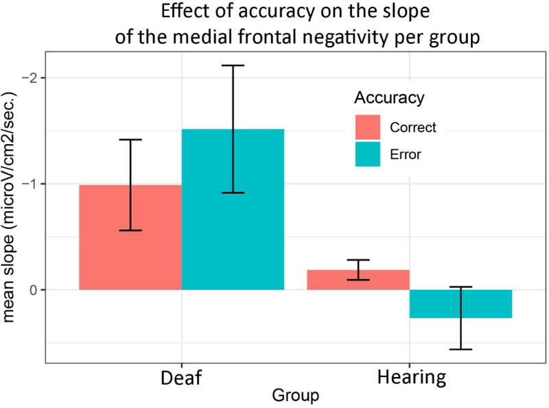 Figure 4: