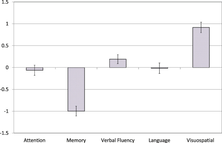 FIGURE 3