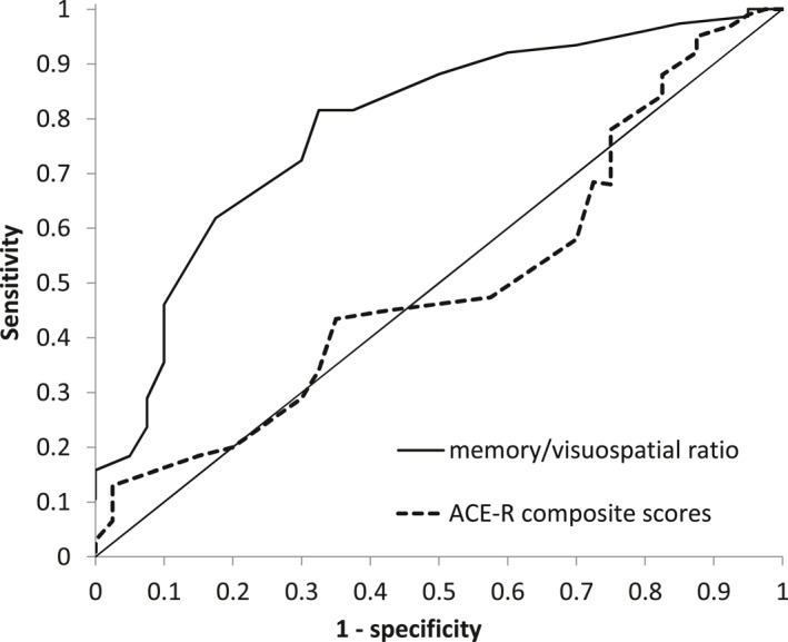 FIGURE 2