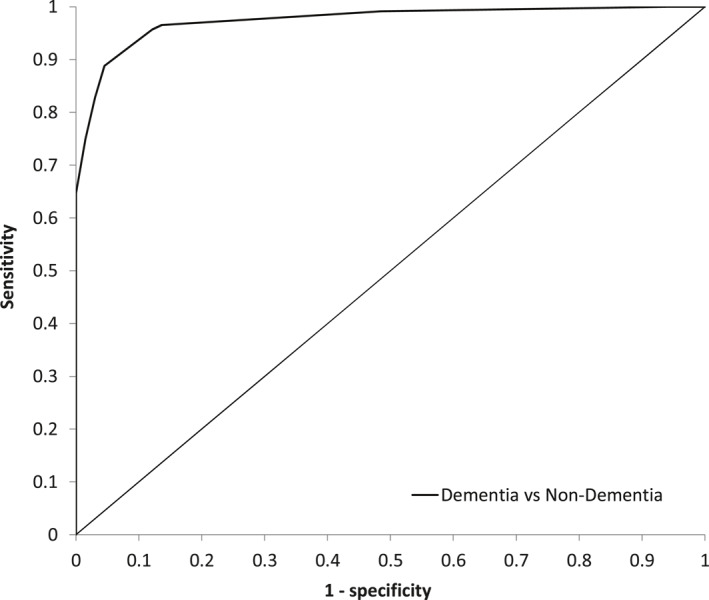 FIGURE 1