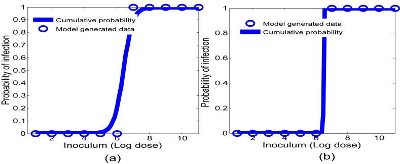 Fig. 8