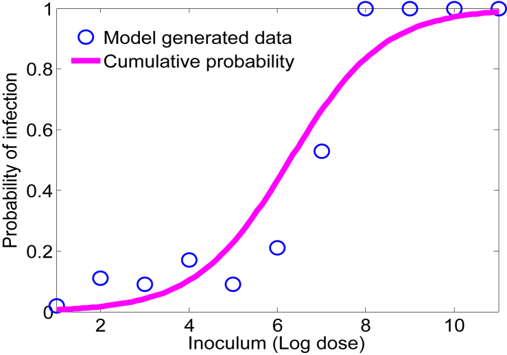 Fig. 10