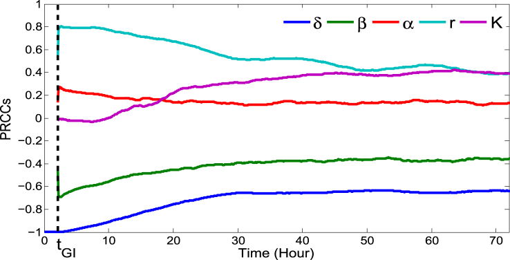 Fig. 4