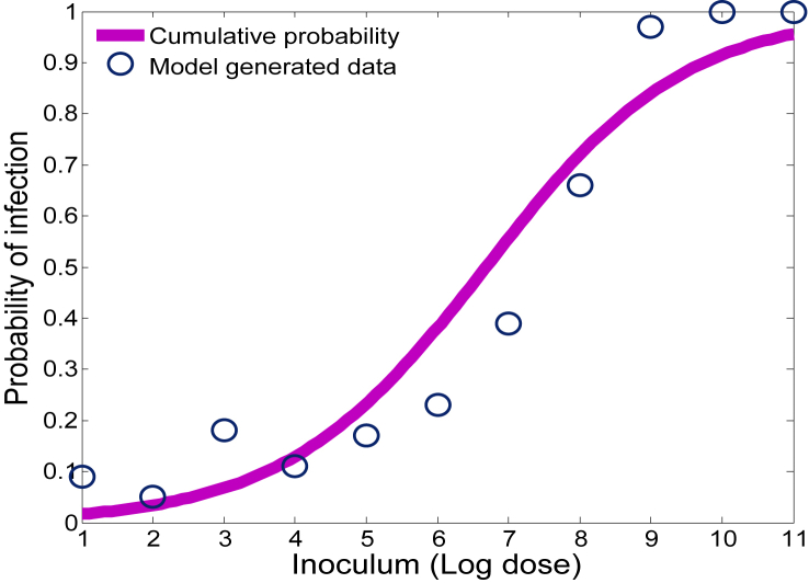 Fig. 7