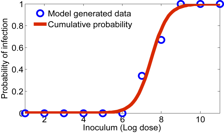 Fig. 9