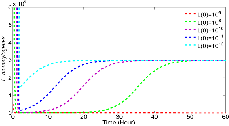 Fig. 6