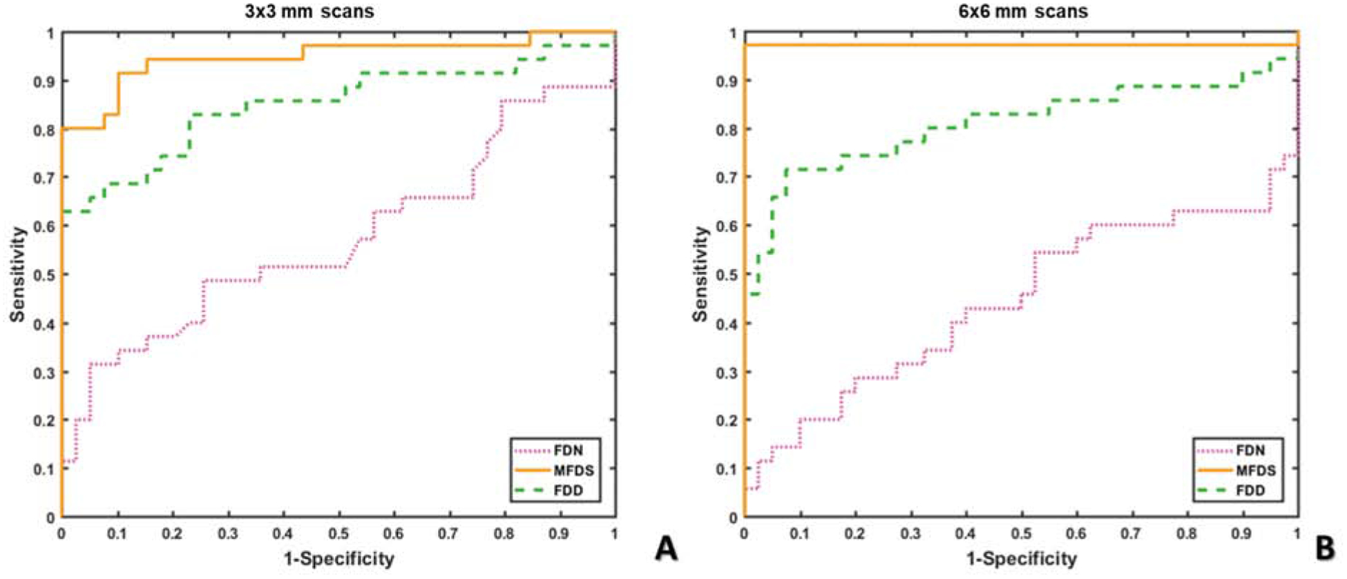 Figure 5.