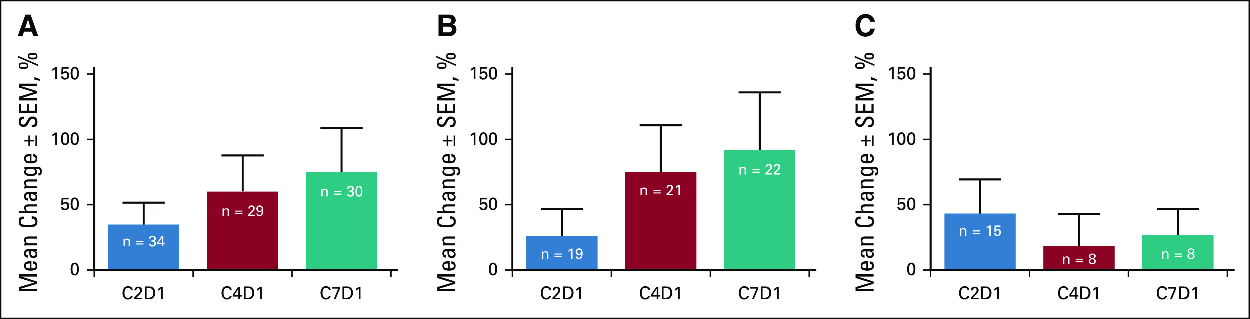 FIG 4.