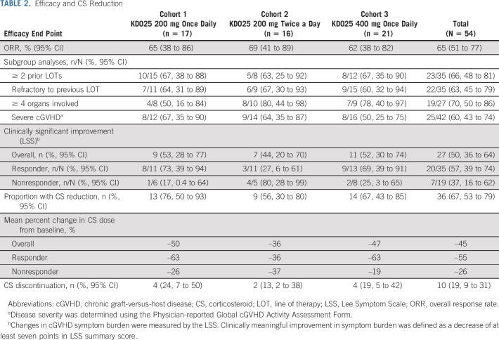 graphic file with name jco-39-1888-g003.jpg