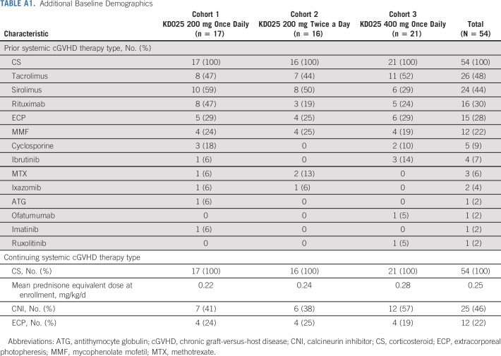 graphic file with name jco-39-1888-g012.jpg