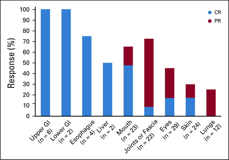 FIG A1.