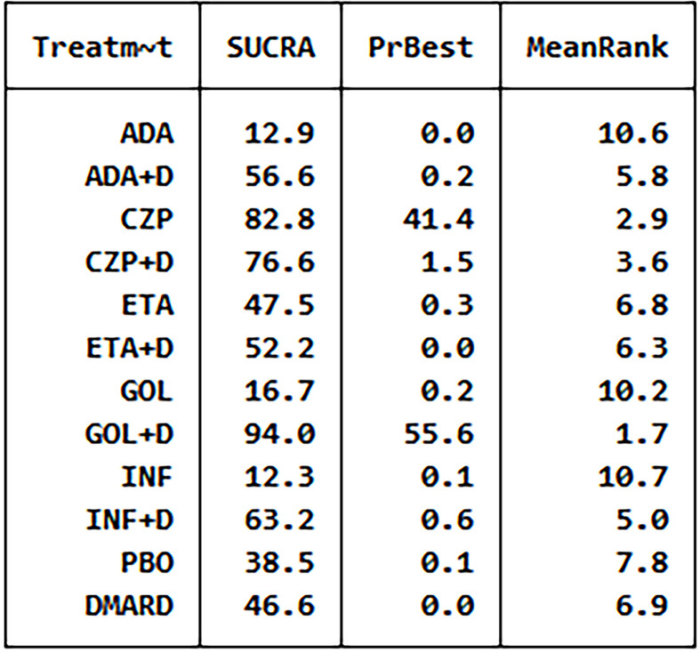 Figure 6