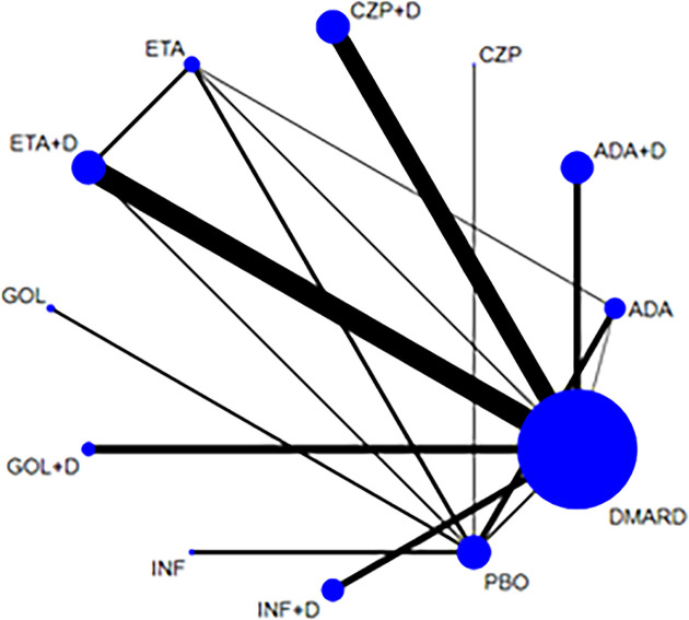 Figure 5