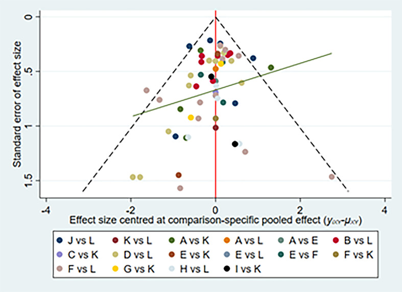 Figure 7