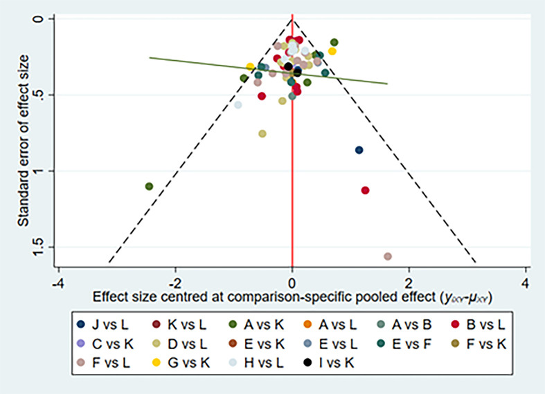 Figure 4