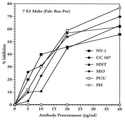 FIG. 8