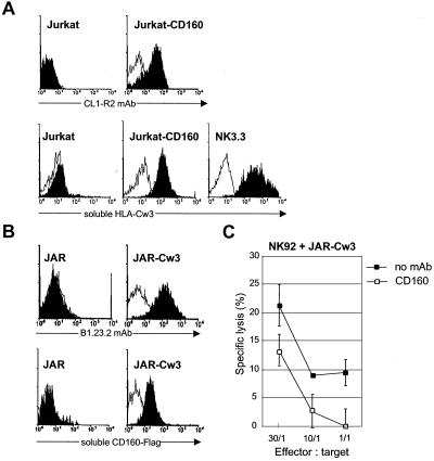 Fig 4.