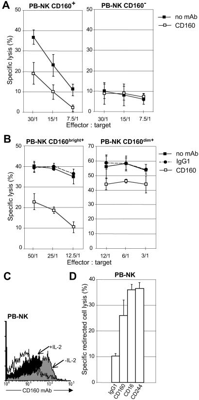 Fig 1.