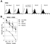 Fig 3.
