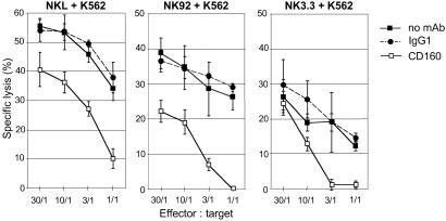 Fig 2.