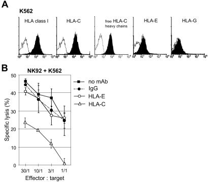 Fig 3.