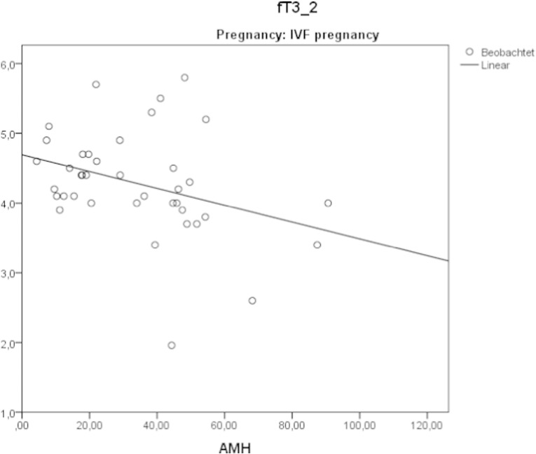 Fig. 8