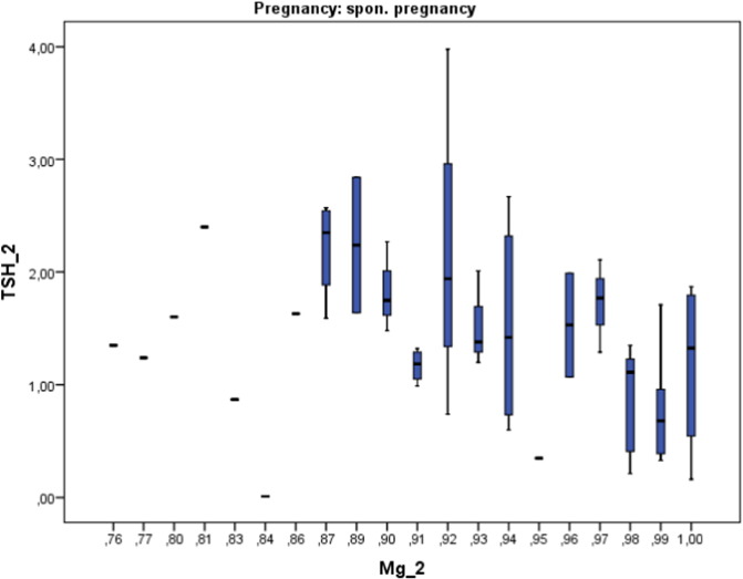 Fig. 7