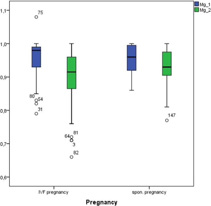 Fig. 4