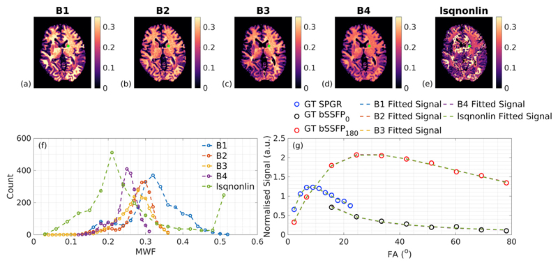 Fig. 10