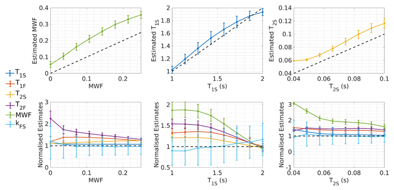 Fig. 8