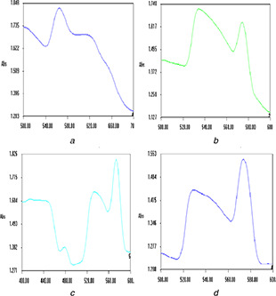 Fig. 2