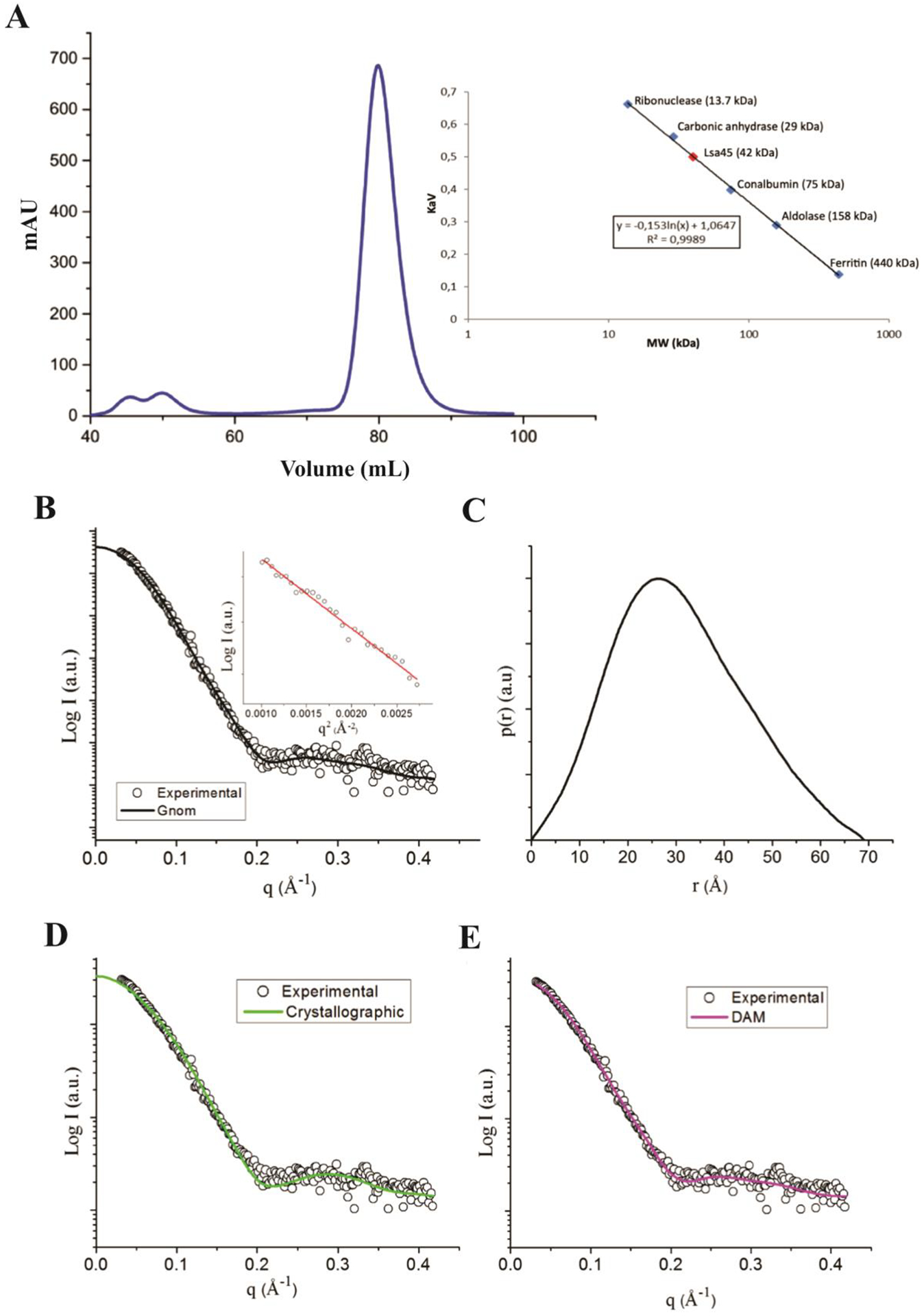 Figure 6.