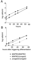 FIG. 3.
