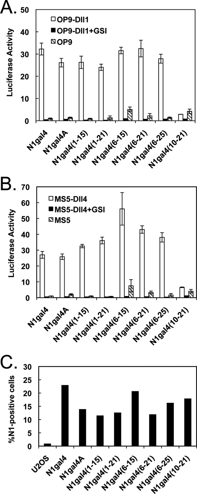 FIGURE 3.