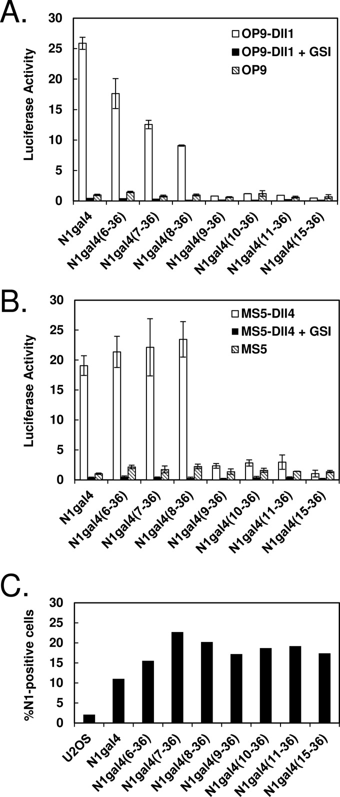 FIGURE 2.