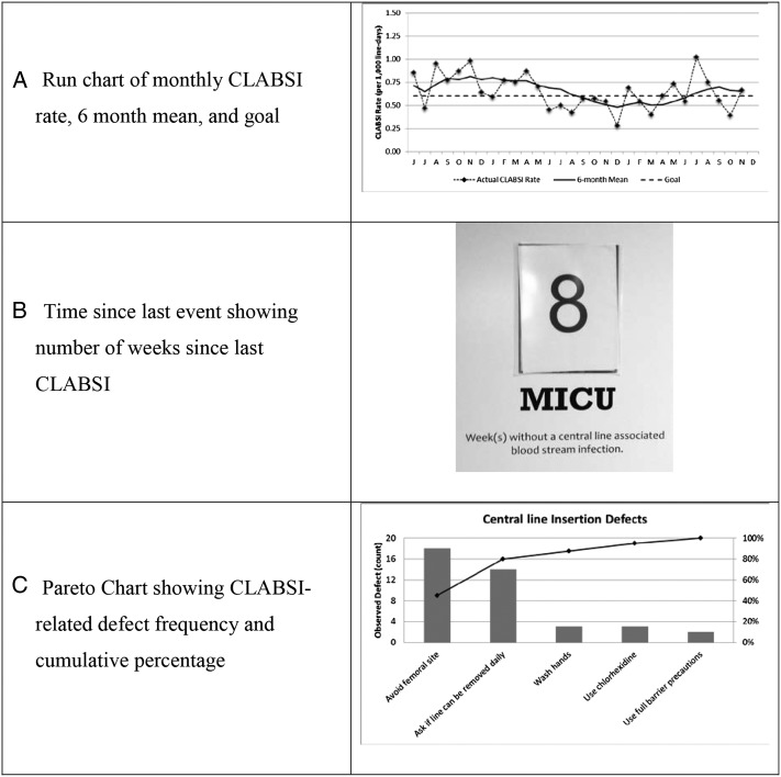 Figure 2 – 