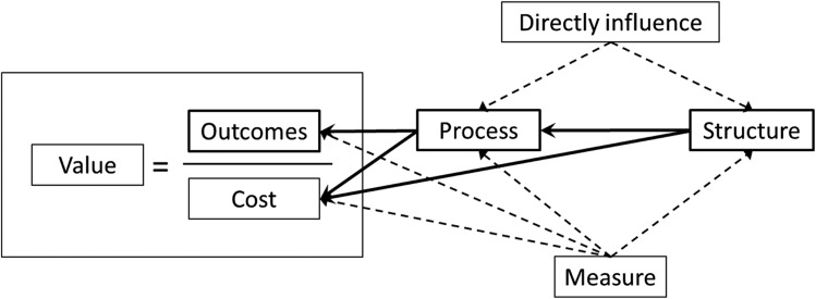 Figure 1 – 