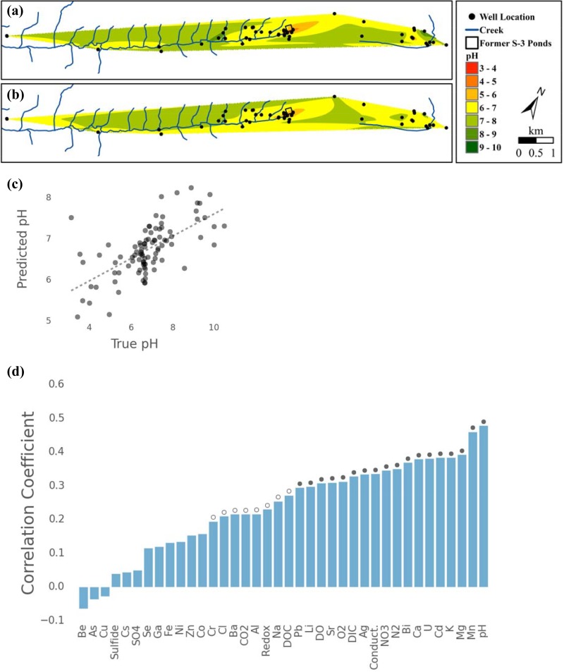 FIG 2 