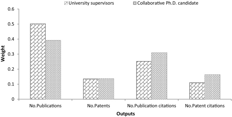 Fig. 1