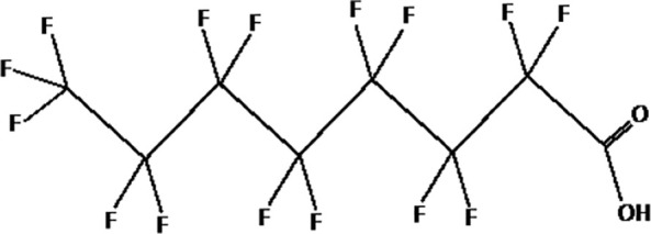 graphic file with name fendo-11-612320-g002.jpg