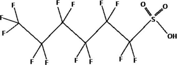 graphic file with name fendo-11-612320-g012.jpg