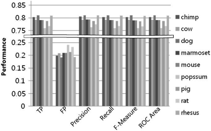 Figure 14.