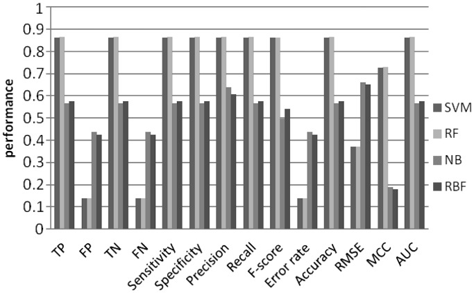 Figure 5.