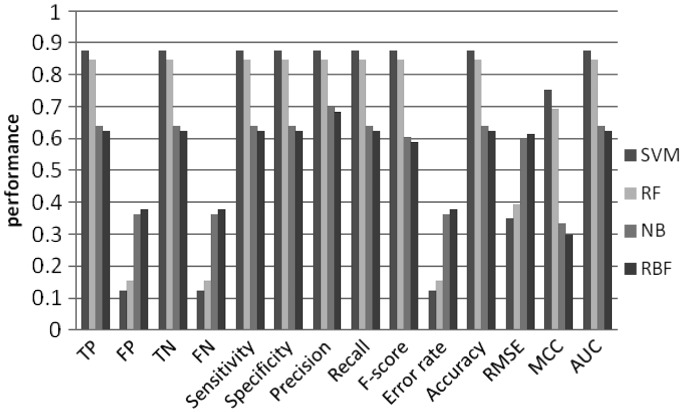 Figure 6.