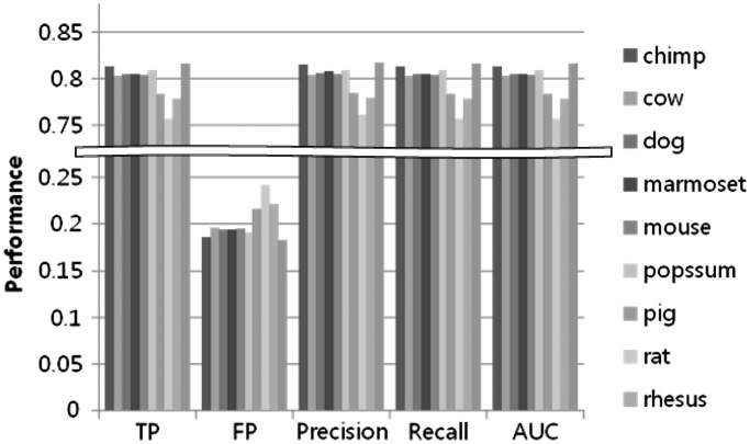 Figure 12.