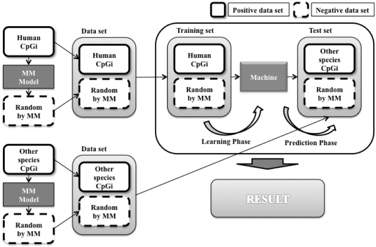 Figure 13.